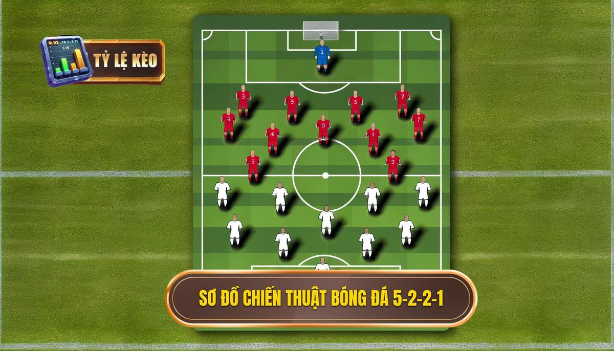 Sơ đồ cơ bản của chiến thuật bóng đá 5-2-2-1
