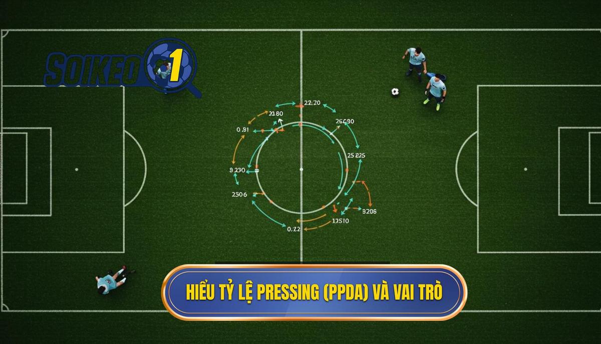 Phần 1_ Hiểu Rõ Về Tỷ Lệ Pressing (PPDA) và Vai Trò Của Nó