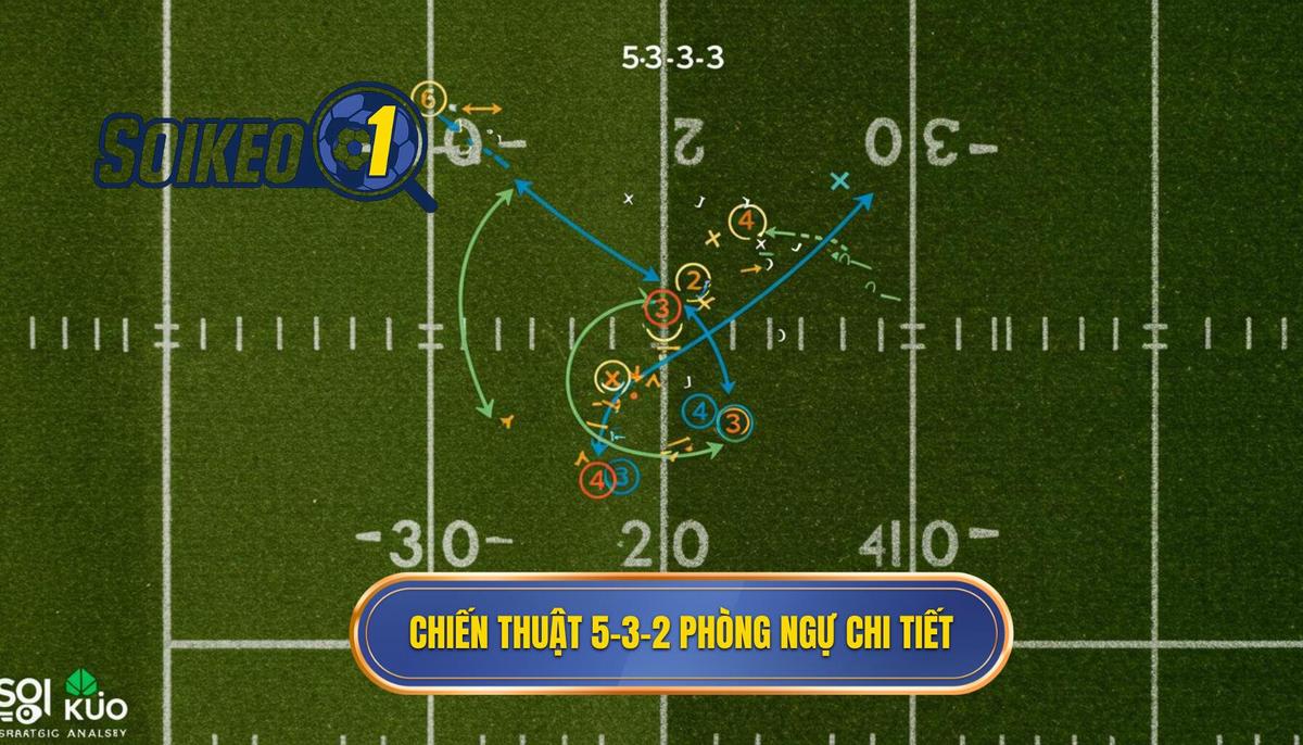 Triển khai chi tiết Chiến thuật bóng đá 5-3-2 phòng ngự