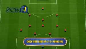 Chiến thuật bóng đá 4-1-4-1 phòng ngự