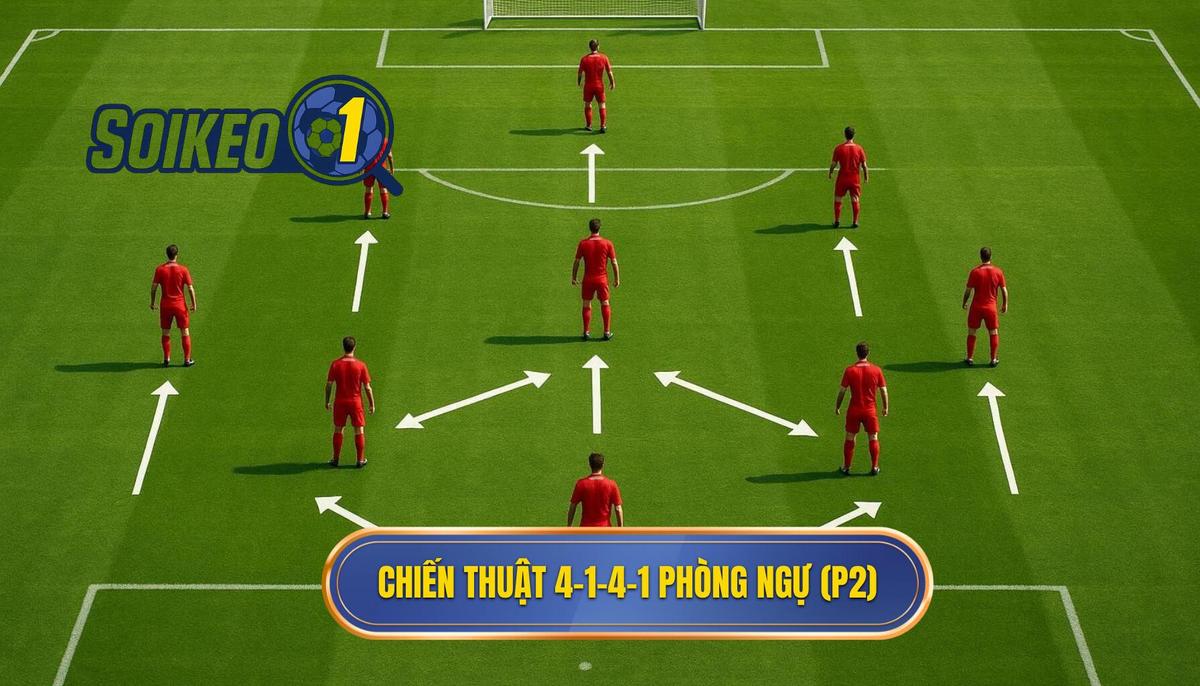 Phần 2_ Phương thức Vận hành Chiến thuật bóng đá 4-1-4-1 phòng ngự