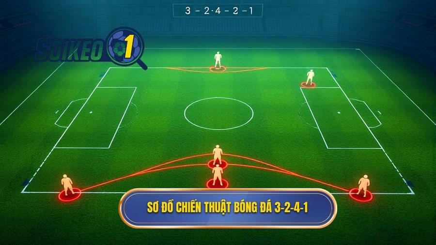 Sơ đồ chiến thuật bóng đá 3-2-4-1