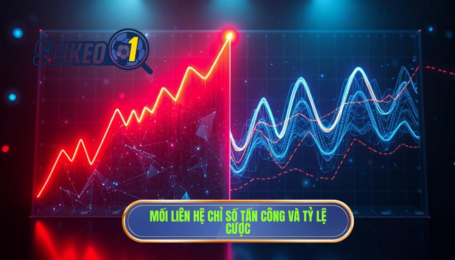 Mối liên hệ chỉ số tấn công và tỷ lệ cược